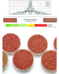 Application quality seeds quest pro