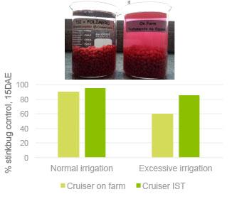 Formulation application quality